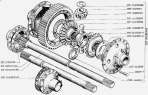 Дифференциал и полуоси заднего (промежуточного) моста