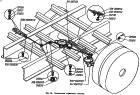 Стояночная тормозная система