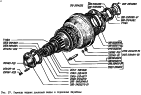 Ступицы задних дисковых колес и тормозные барабаны