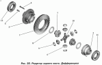 Редуктор заднего моста. Дифференциал.