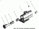 Клапан расхода давления