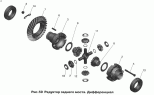 Редуктор заднего моста. Дифференциал