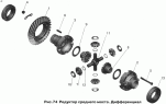 Редуктор среднего моста. Дифференциал