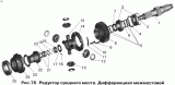 Редуктор среднего моста. Дифференциал межосевой