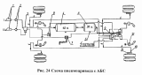 Схема пневмопривода с АБС