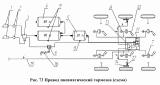 Привод пневматический тормозов (схема)