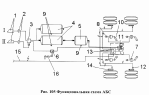 Функциональная схема АБС
