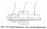 Трубопроводы для электропроводов