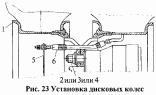 Установка дисковых колес