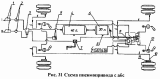 Схема пневмопривода с АБС