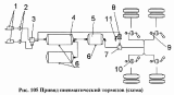 Привод пневматический тормозов (схема)