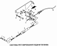 Система регулирования подачи топлива