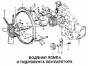 Водяная помпа и гидромуфта вентилятора
