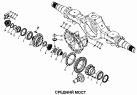 Средний мост