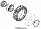 Колеса и шины