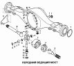 Передний ведущий мост