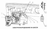 Электрооборудование на шасси