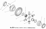 Редуктор заднего моста. Дифференциал