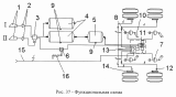 Функциональная схема привода пневматических тормозов