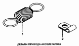 Детали привода акселератора