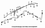 Трубопроводы системы охлаждения