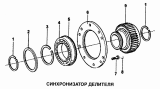 Синхронизатор делителя