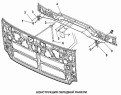Конструкция передней панели