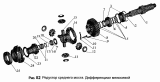 Редуктор среднего моста. Дифференциал межосевой