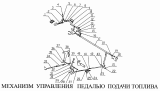 Механизм управления подачей топлива