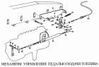 Механизм управления подачей топлива