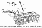 Маслозаливная труба и масляный щуп