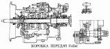 Коробка передач Fuller