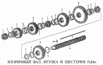 Вторичный вал, втулка и шестерня Fuller