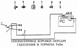 Пневмопривод коробки передач, сцепления и тормоза Fuller