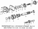 Первичный вал, промежуточный вал и шестерня 5S-11GP, 5S-150GP, 4S-130GP