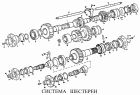 Система шестерен