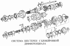 Система шестерен с блокировкой дифференциала