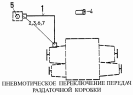 Пневматическое переключение передач раздаточной коробки