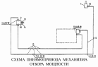Схема пневмопривода механизма отбора мощности