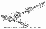 Механизм привода переднего ведущего моста STEYR