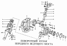 Поворотный кулак переднего ведущего моста STEYR