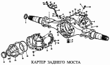 Картер заднего моста STEYR