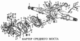 Картер среднего моста STEYR