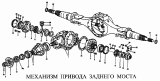 Механизм привода заднего моста STEYR