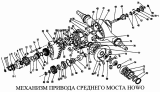 Механизм привода среднего моста HOWO