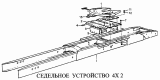Седельное устройство 4x2
