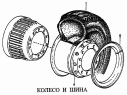 Колесо и шина