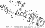 Тормоз переднего ведущего моста STEYR