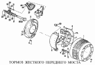 Тормоз жесткого переднего моста