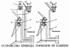 Устройство привода тормозов
